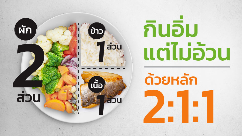 นมฟรีแลคโตส
